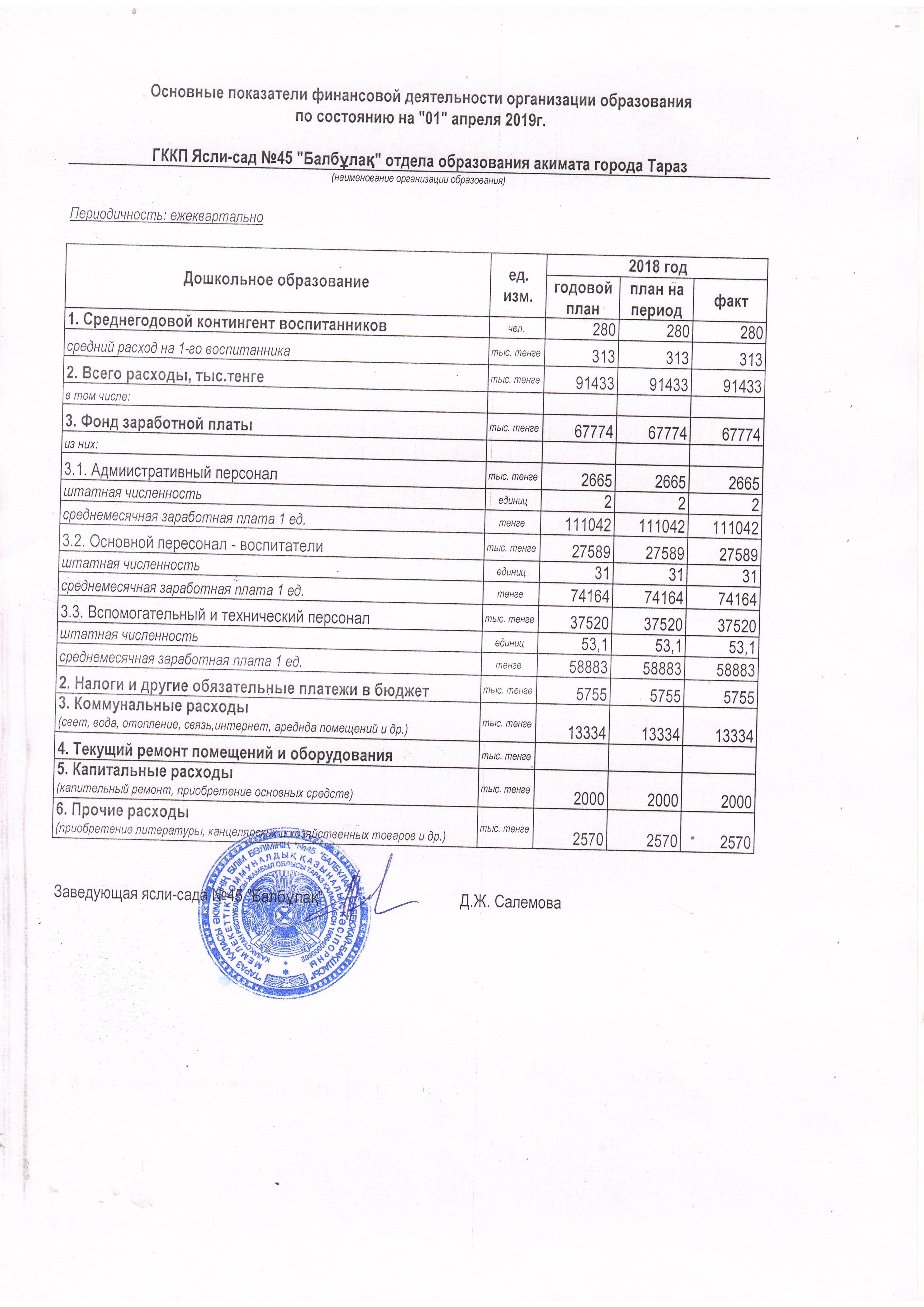 Қаржылық қызметтің негізгі көрсеткіштері