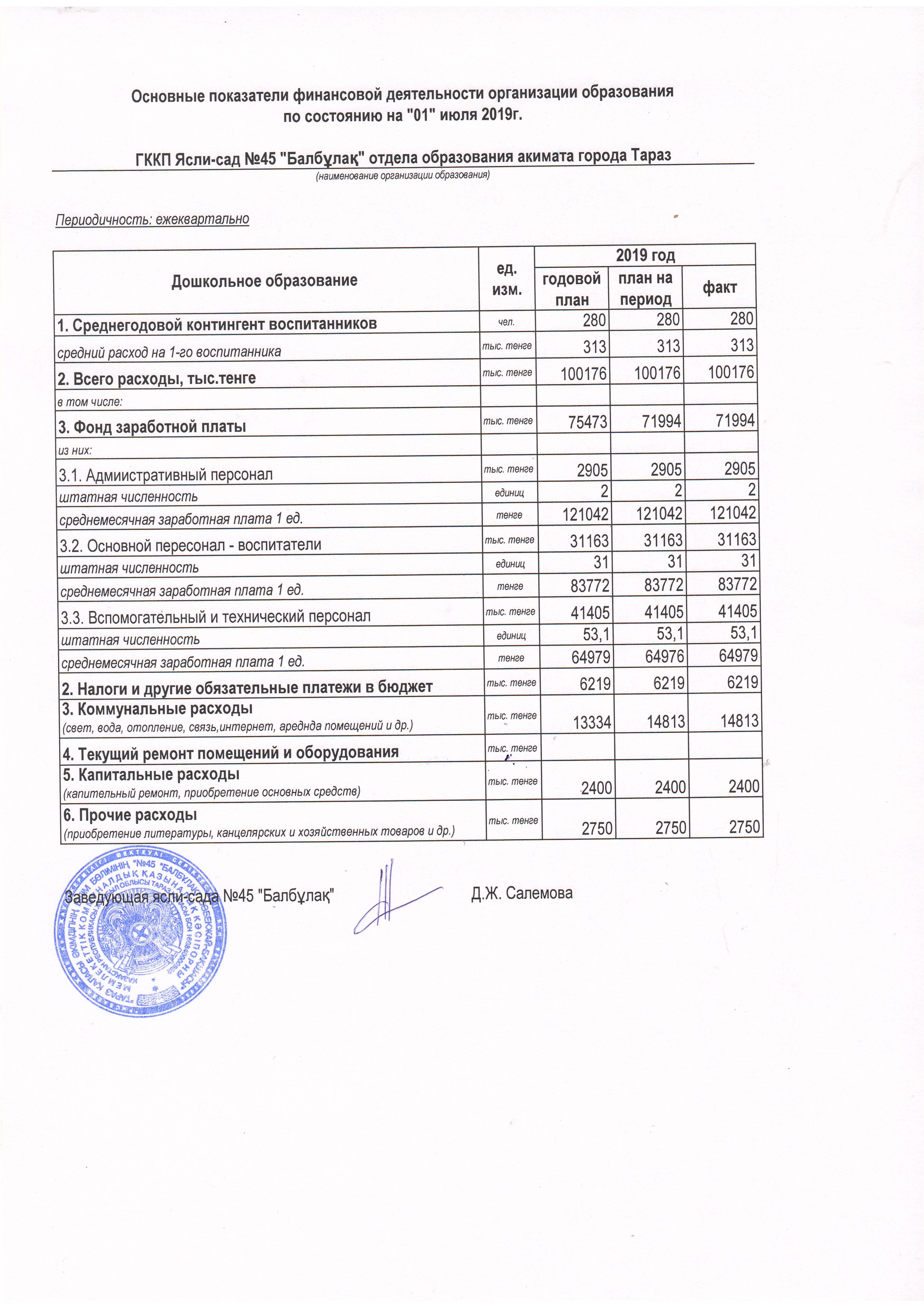 Қаржылық қызметтің негізгі көрсеткіштері