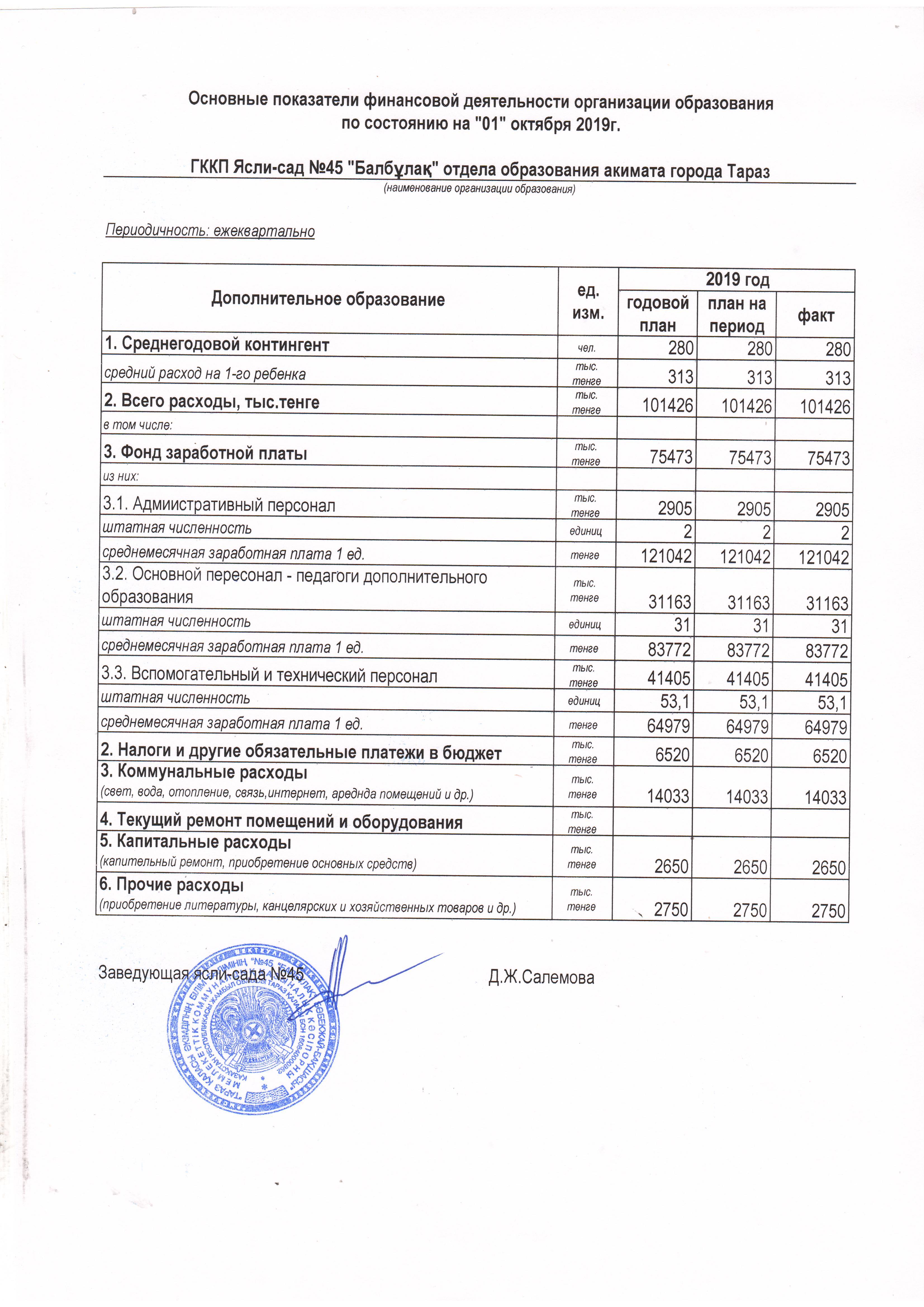 Қаржылық қызметтің негізгі кқрсеткіштері