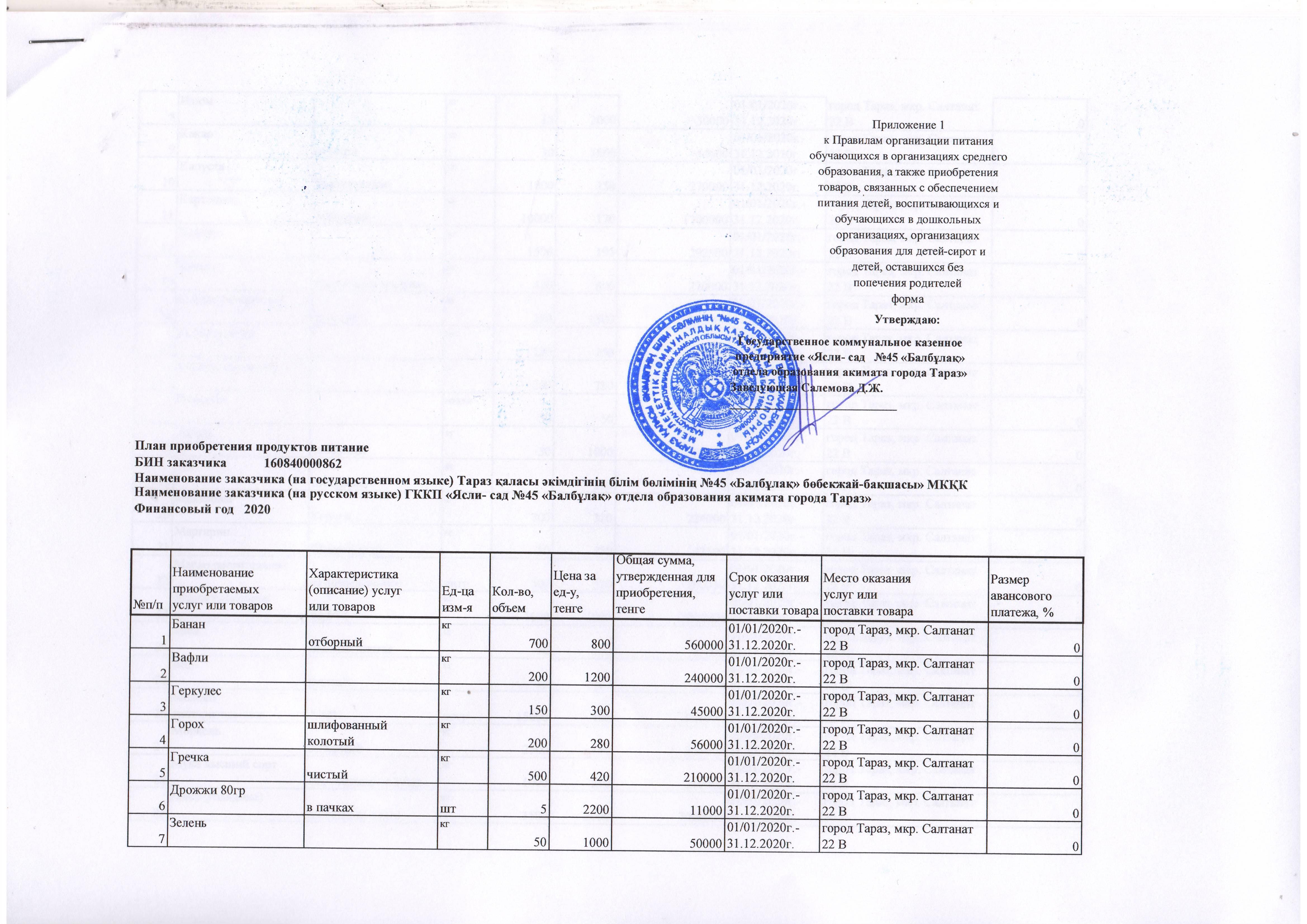 План приобретения продуктов питания на 2020 год