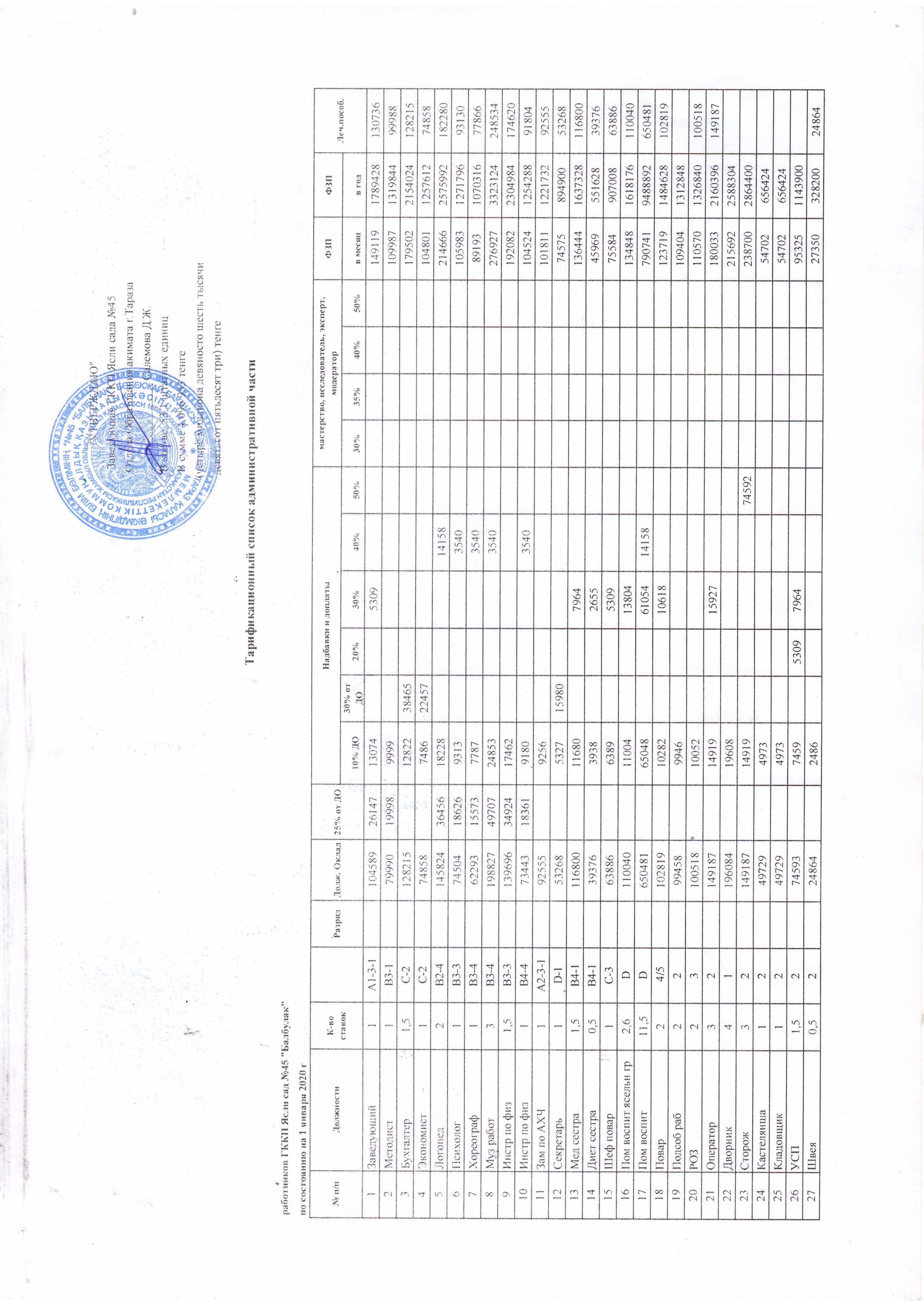 Қаржылық қызметтің негізгі көрсеткіштері