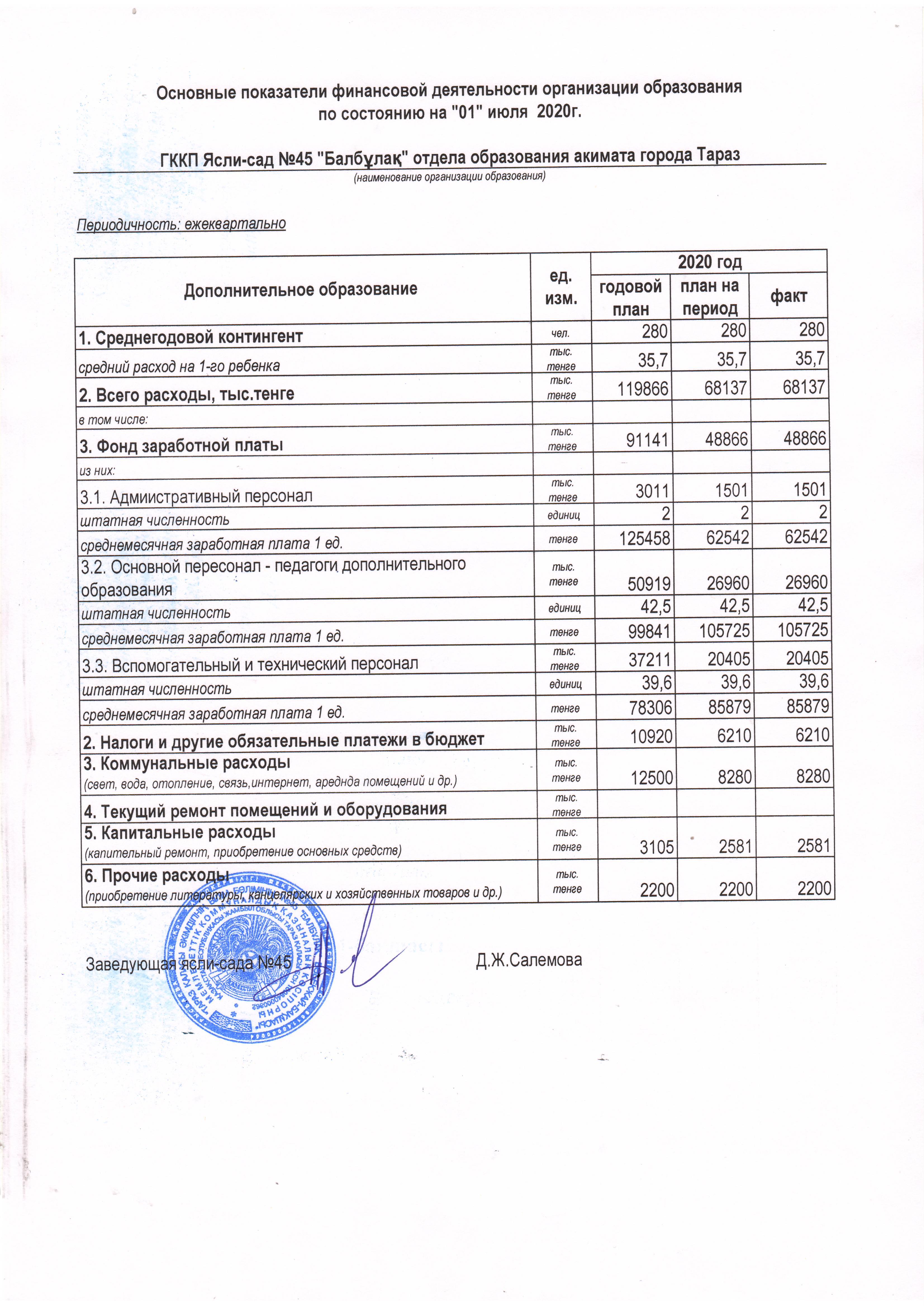 Қаржылық қыхметтің негізгі көрсеткіштері