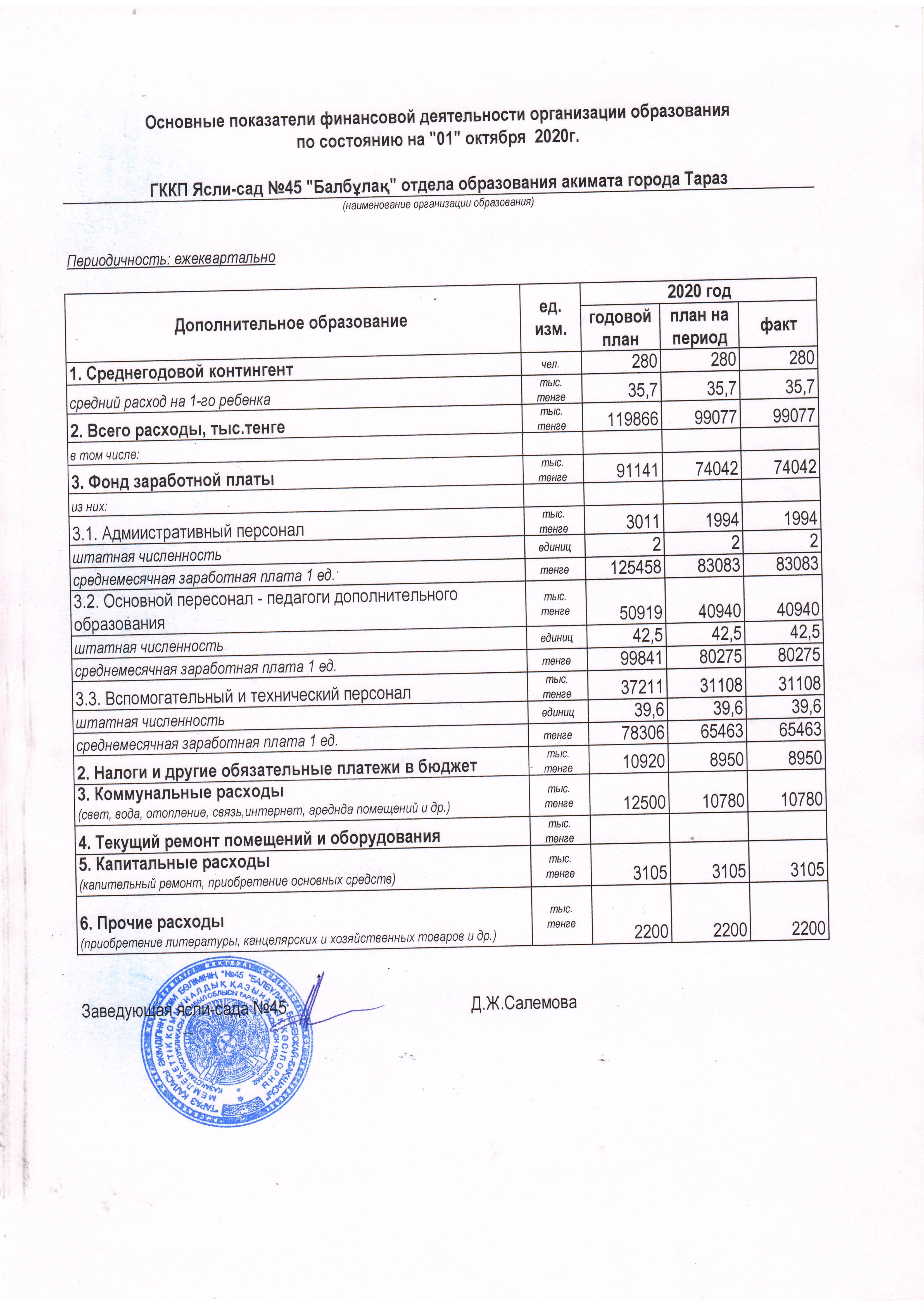 Қаржылық қызметтің негізгі көрсеткіштері