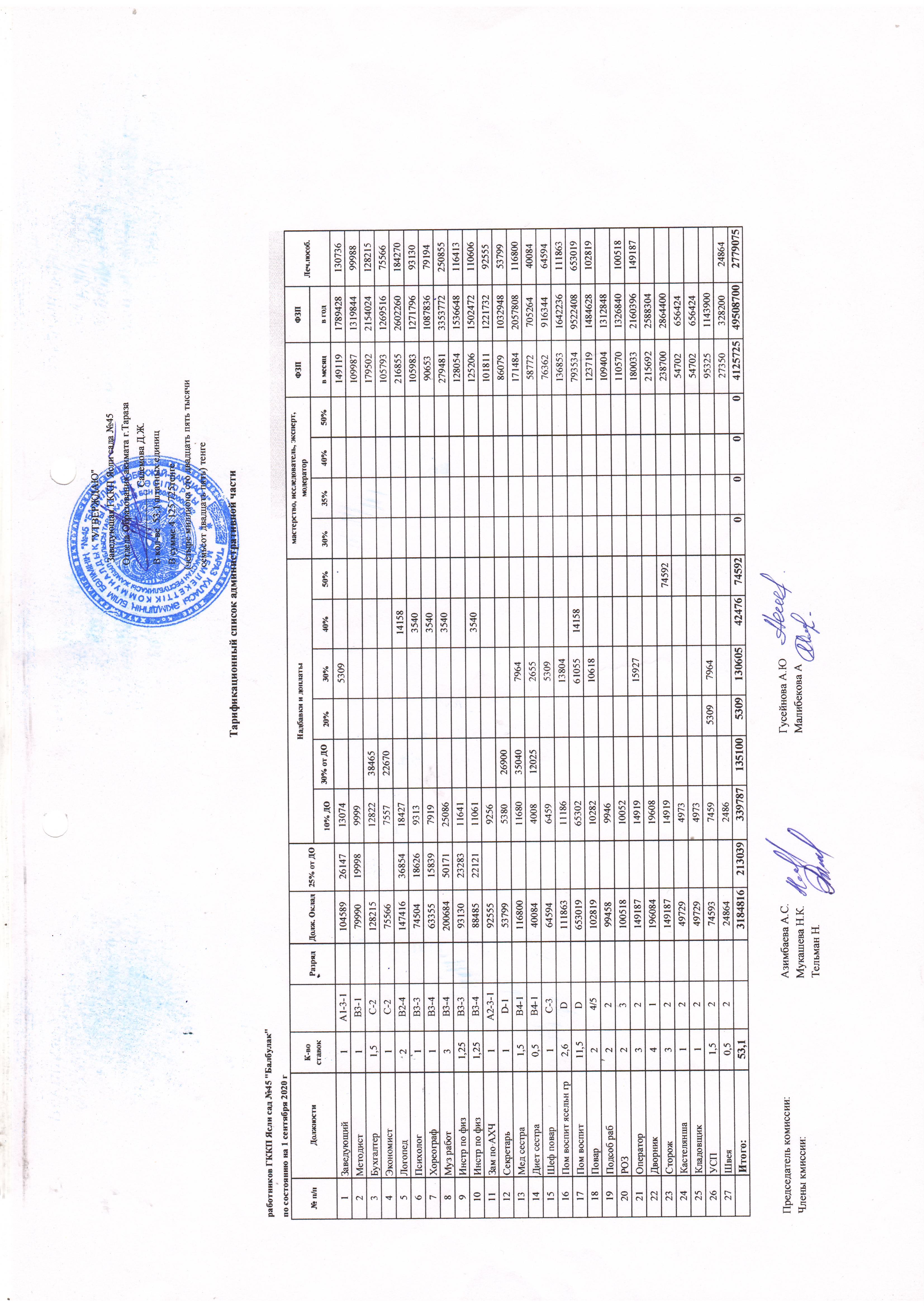 Қаржылық қызметтің негізгі көрсеткіштері