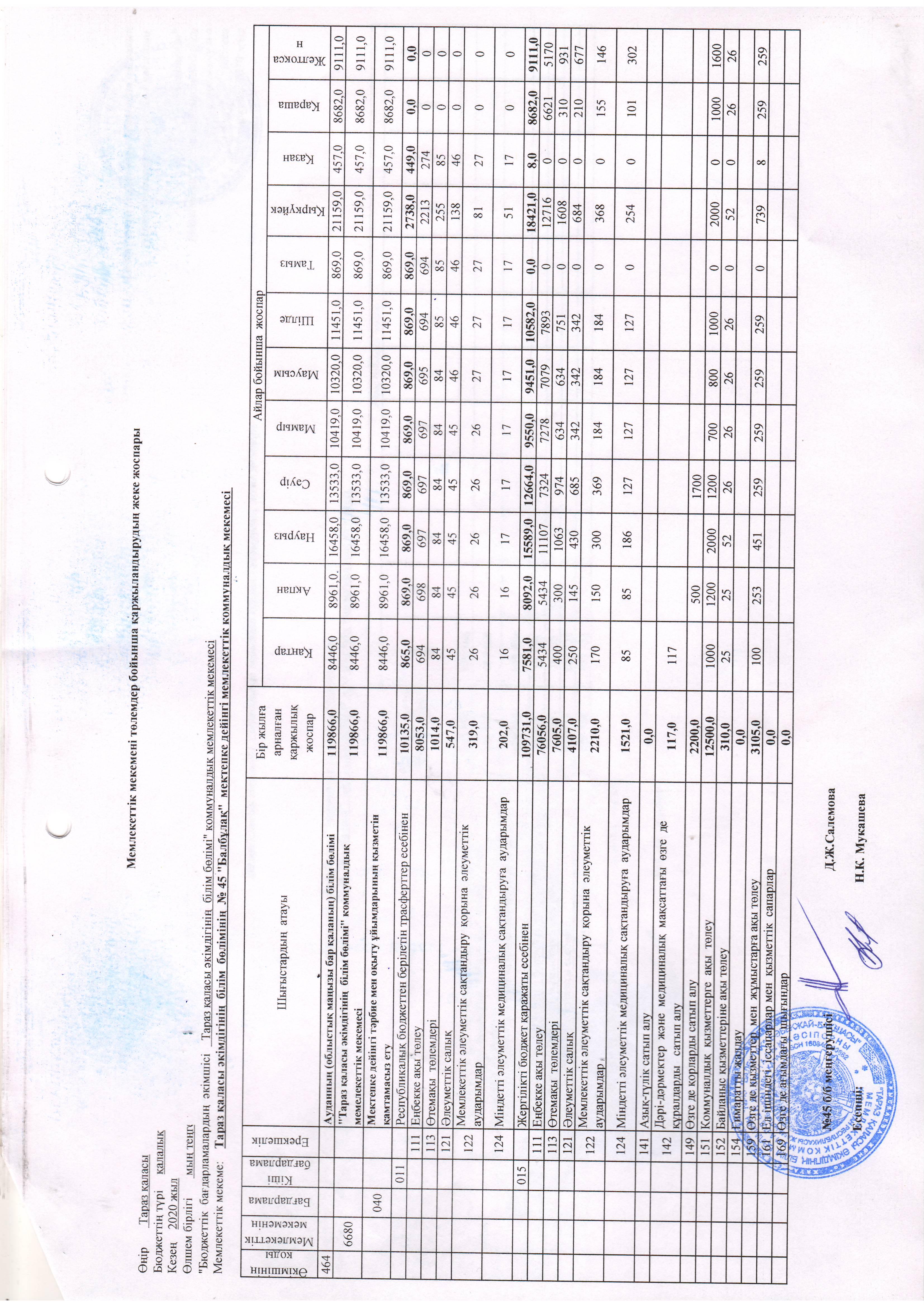 Қаржылық қызметтің негізгі көрсеткіштері
