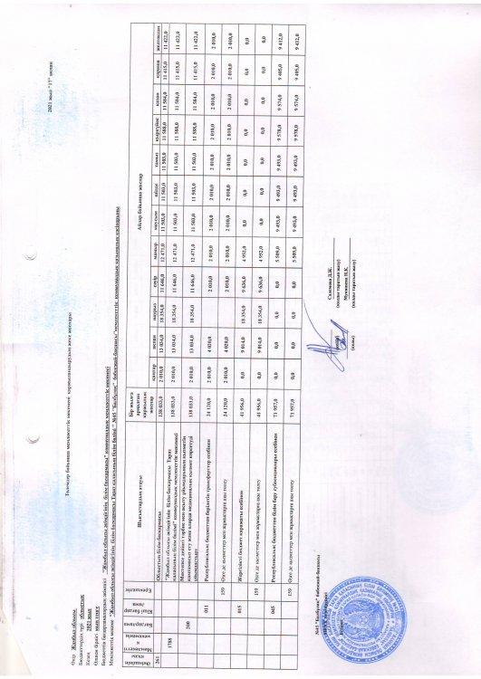 Қаржылық қызметтің негізгі көрсеткіштері