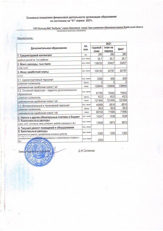 Қаржылық қызметтің негізгі көрсеткіштері