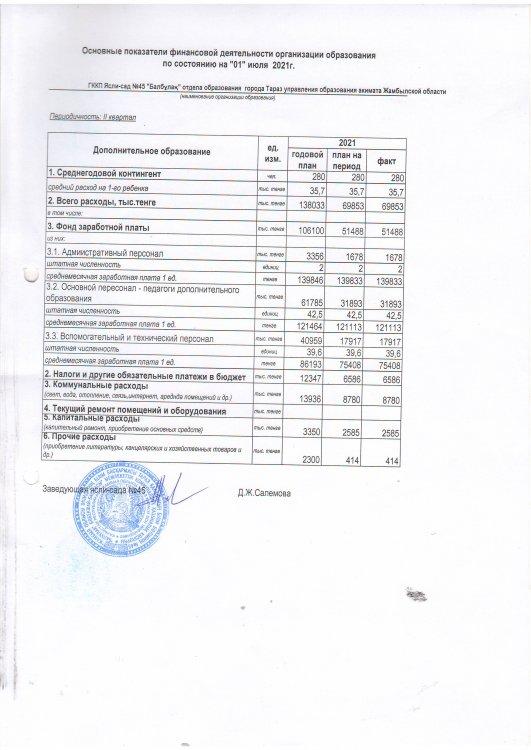 Қаржылық көрсеткіштің негізгі көрсеткіштері