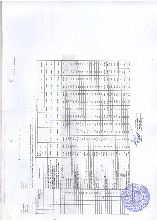 Қаржыландыру жоспары