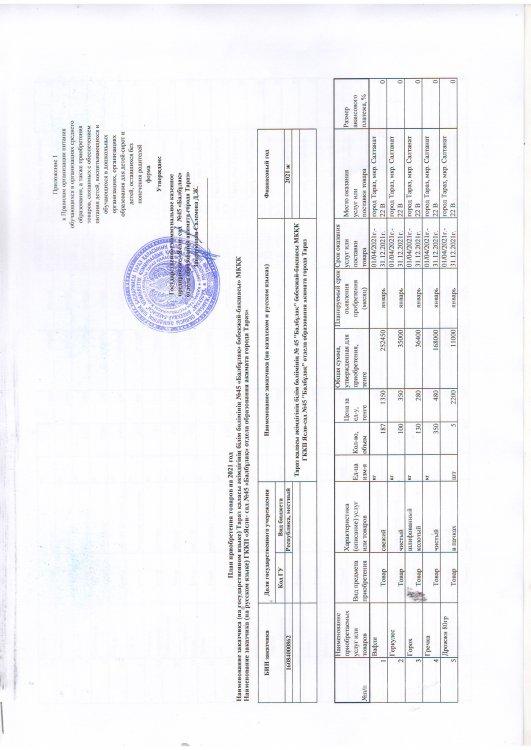 План приобретения продуктов питания на 2021 год