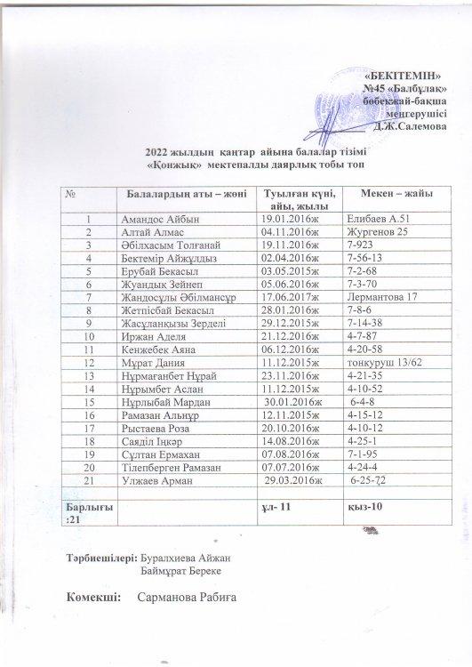 Айгөлек, Қонжық  мектепады даярлық тобы