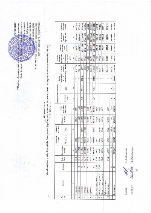 Штаттық кесте