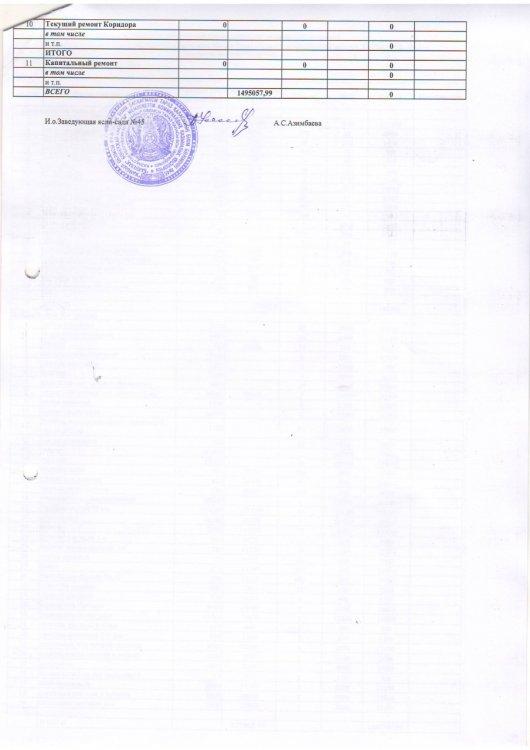 Қаржылық қызметтің негізгі көрсеткіштері