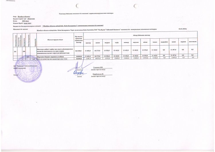 Бекітілген бюджет 2023 жыл