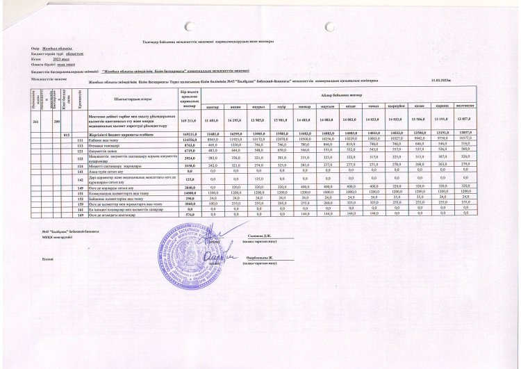 Қаржыландыру  жоспары  2023ж