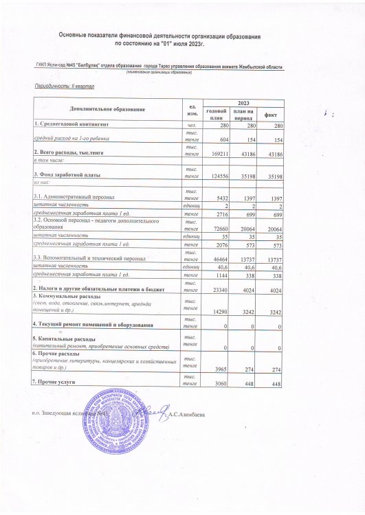 Қаржылық қызметтің негізгі көрсеткіштері ІІ тоқсан