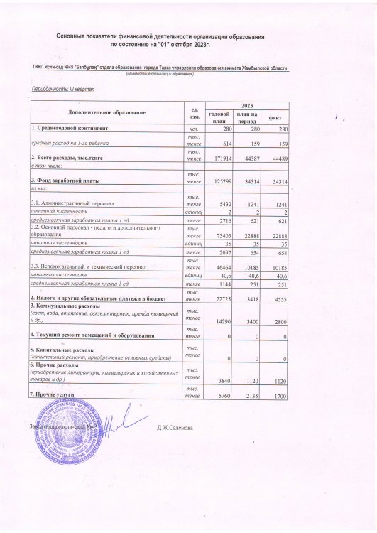 Қаржылық қызметтің негізгі көрсеткіштері ІІІ тоқсан