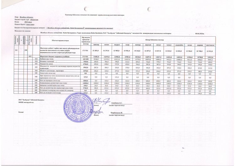 Қаржыландыру жоспары